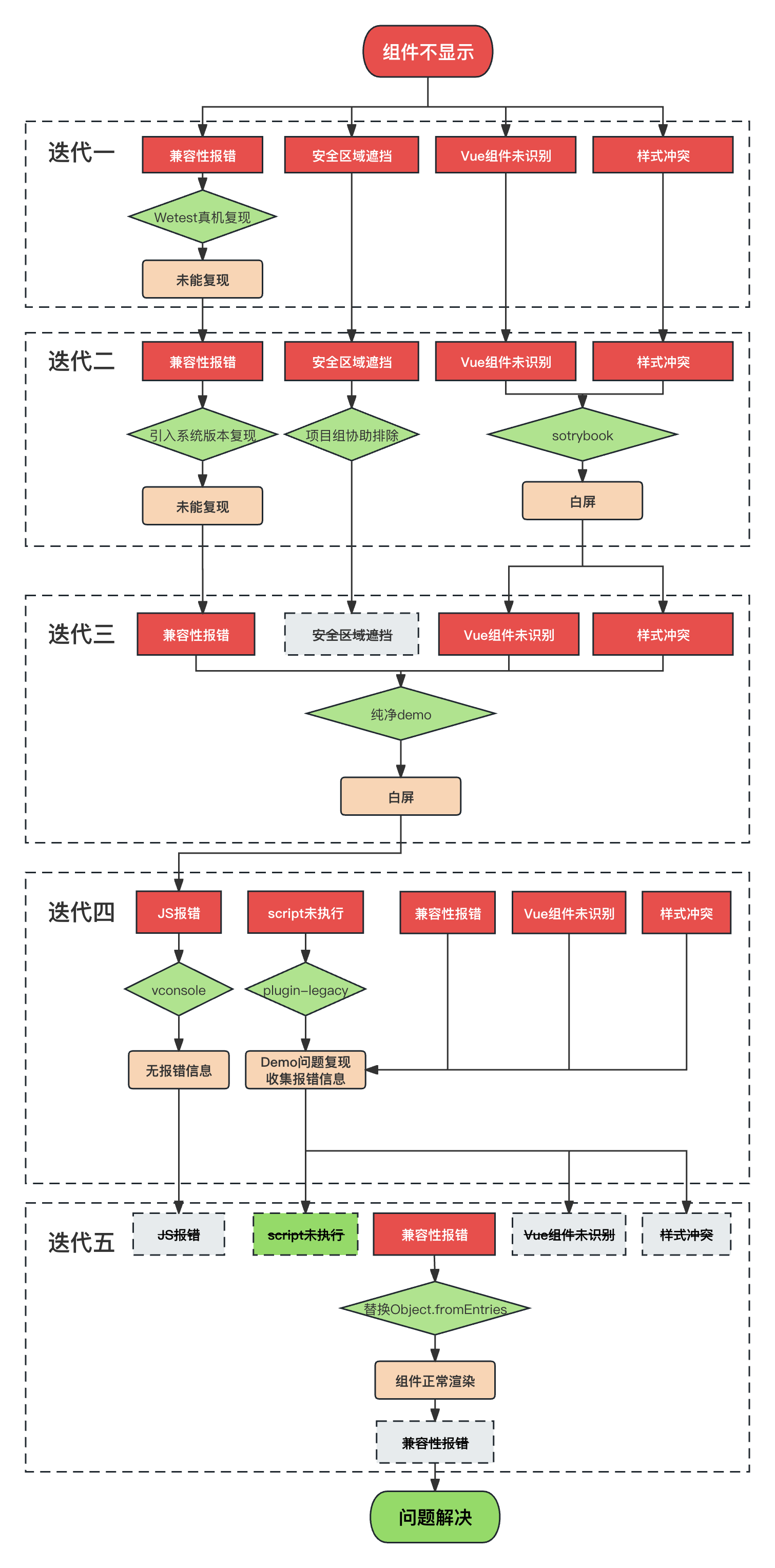 strategy-tree