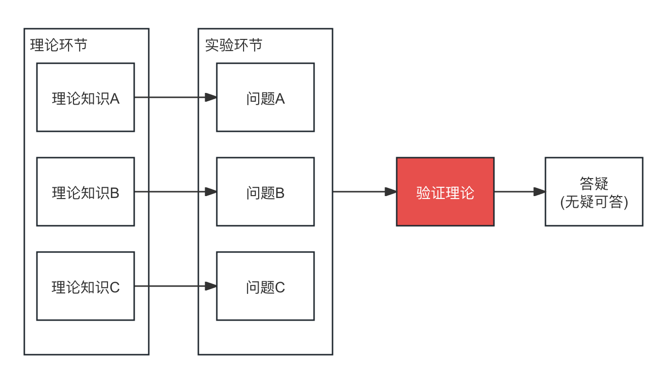 国内课程