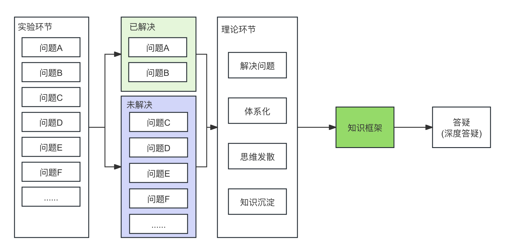 国外课程