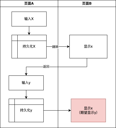 页面执行流程.drawio